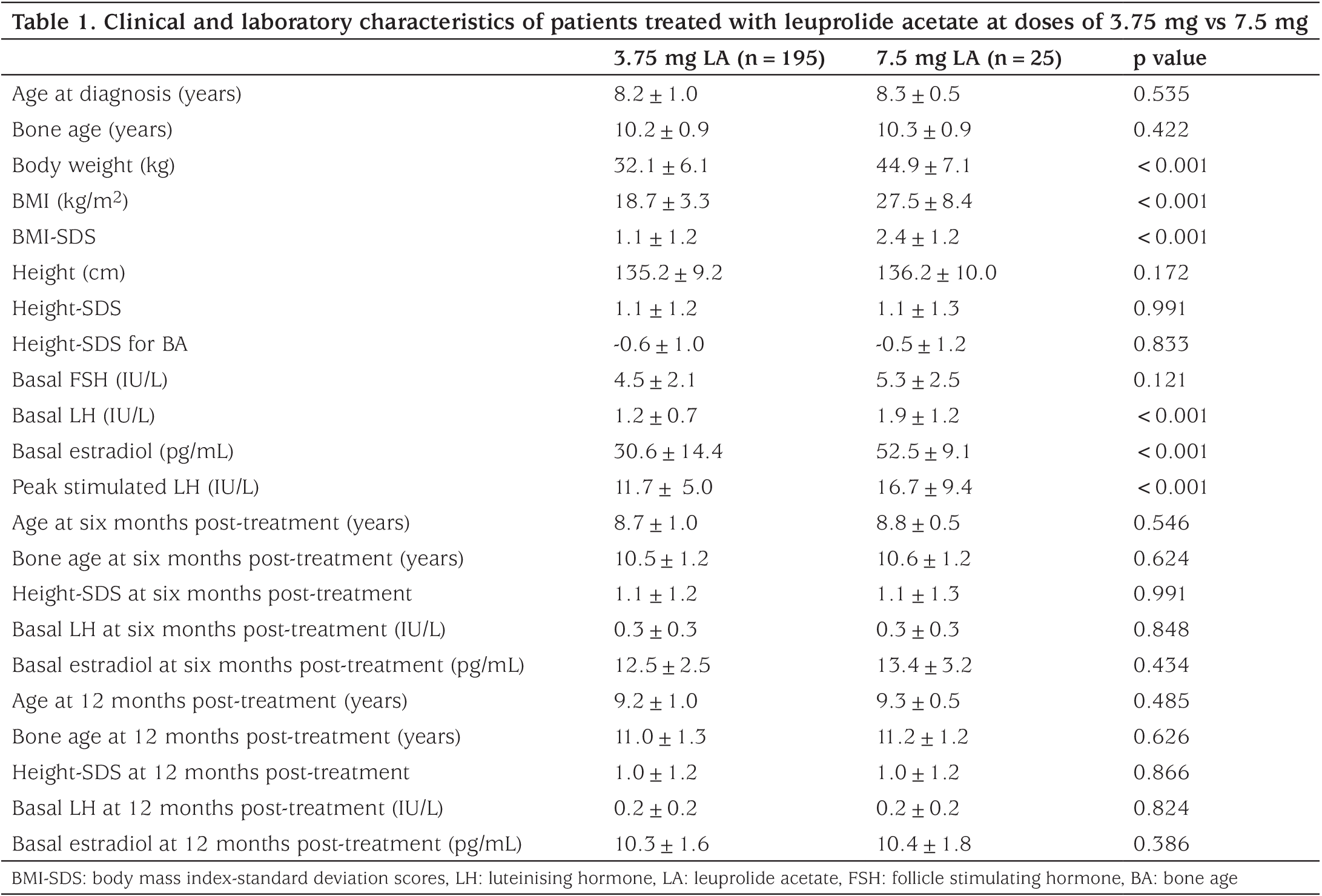 Table 1