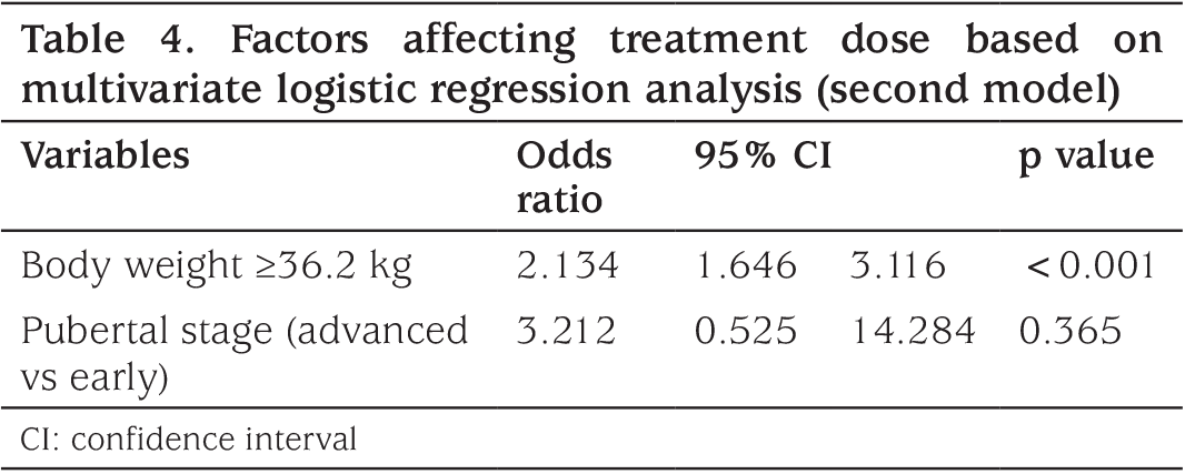 Table 4