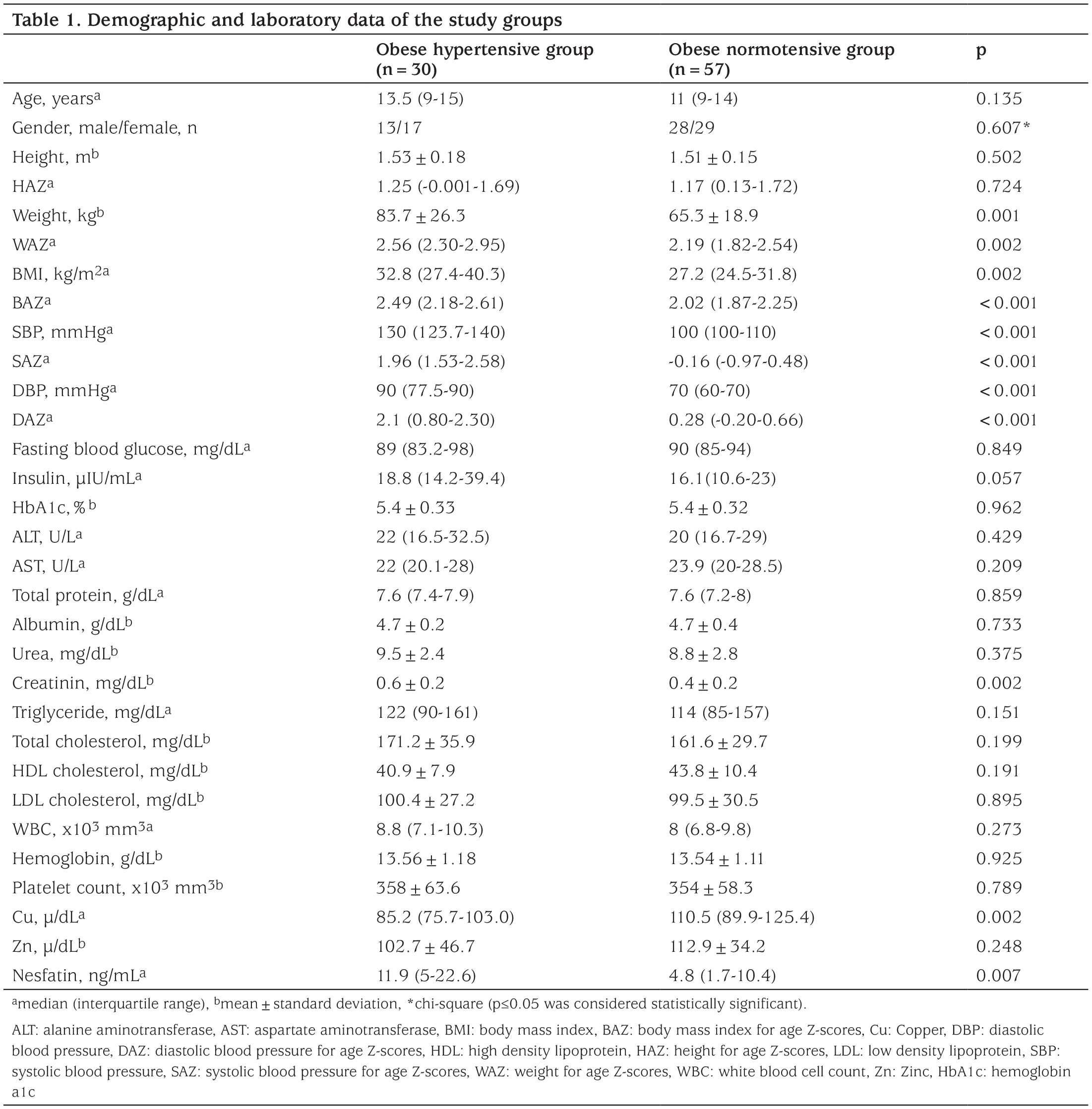 Table 1