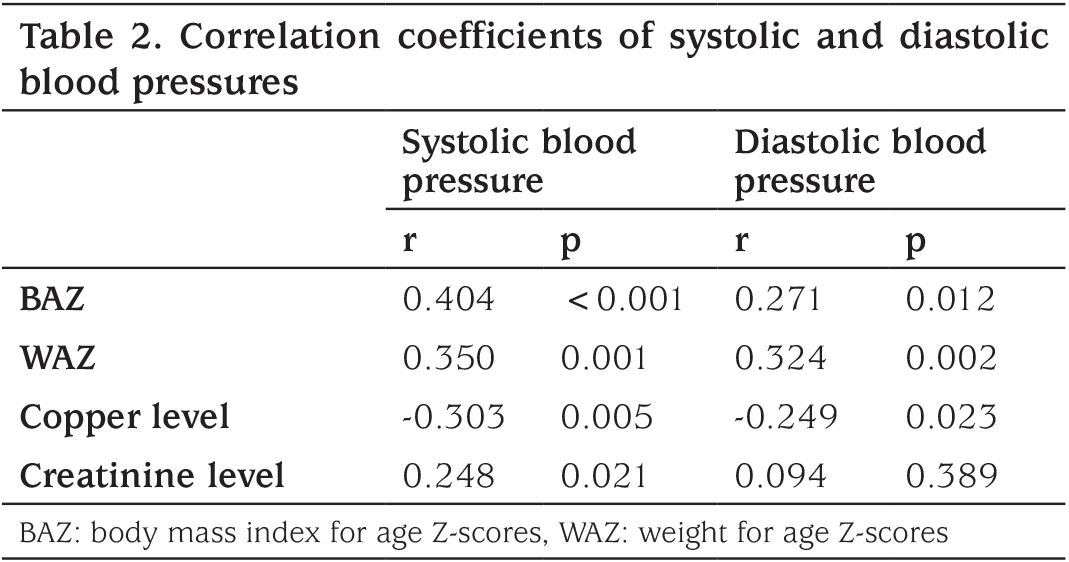 Table 2
