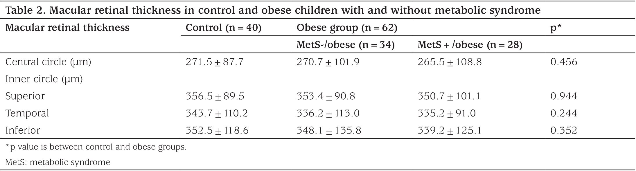 Table 2