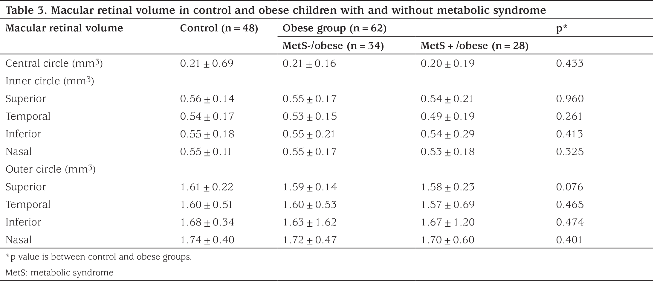 Table 3