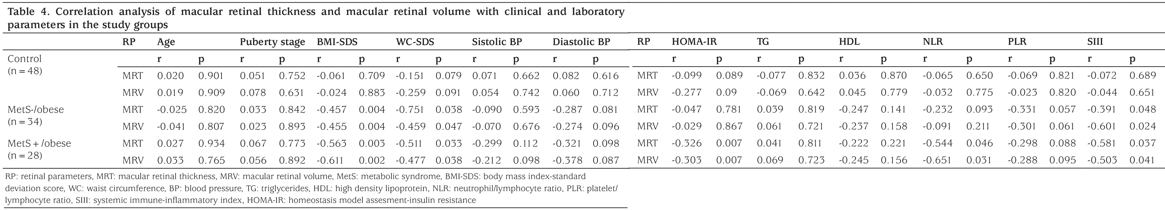 Table 4