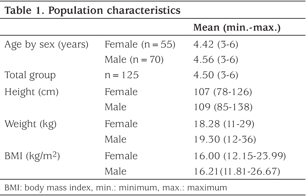 Table 1