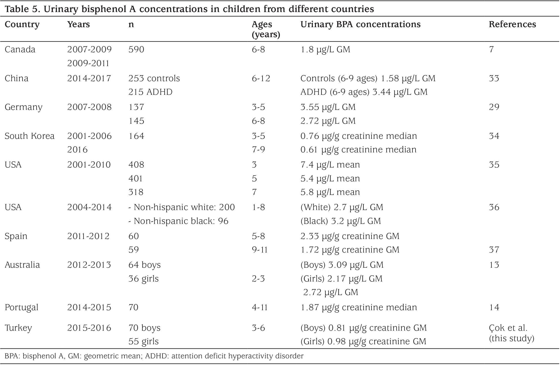 Table 5