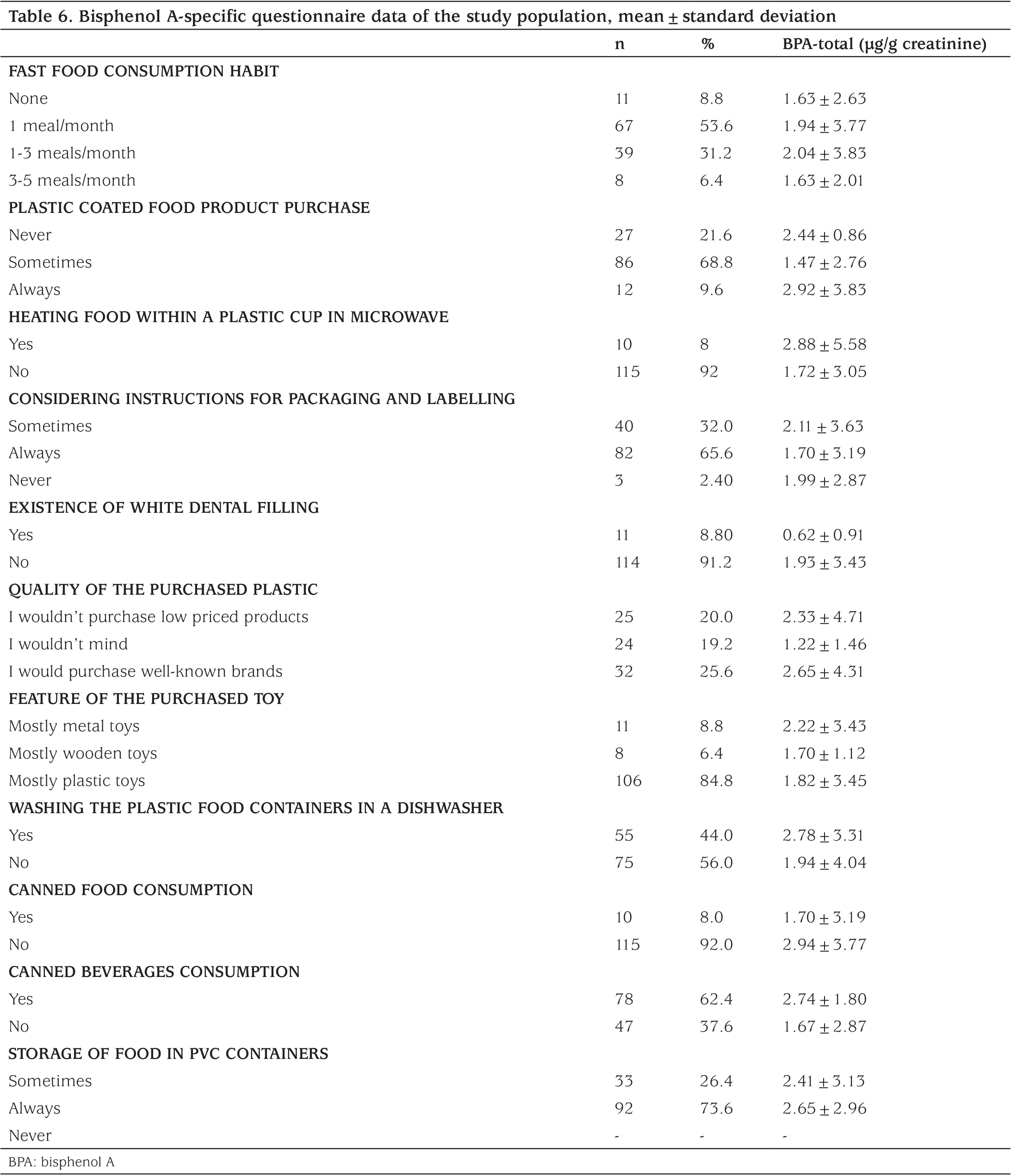 Table 6