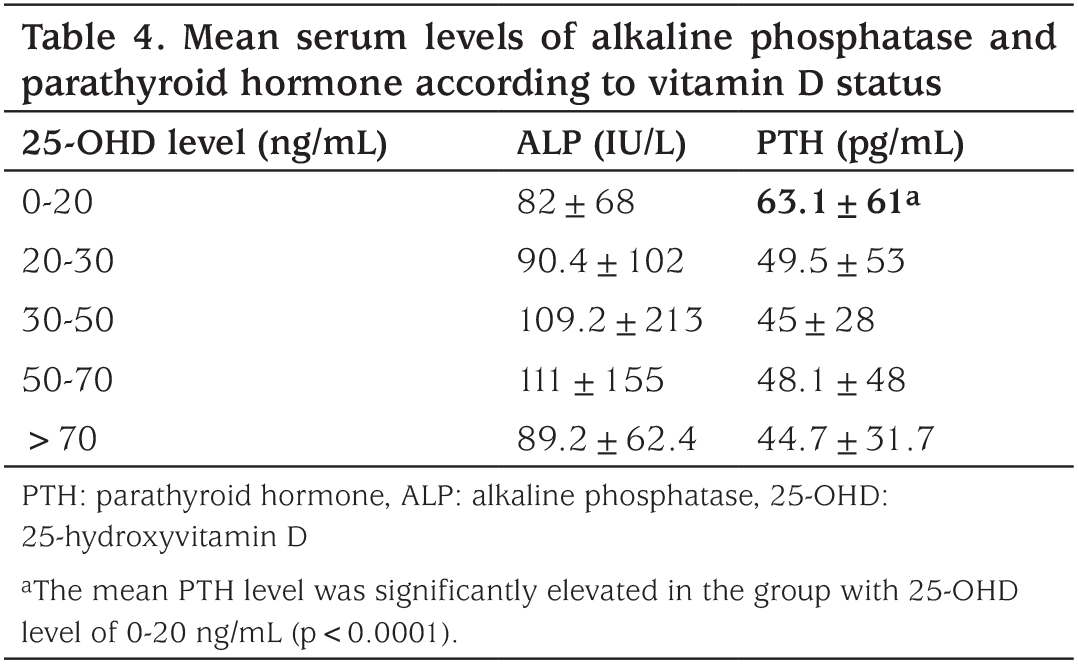 Table 4