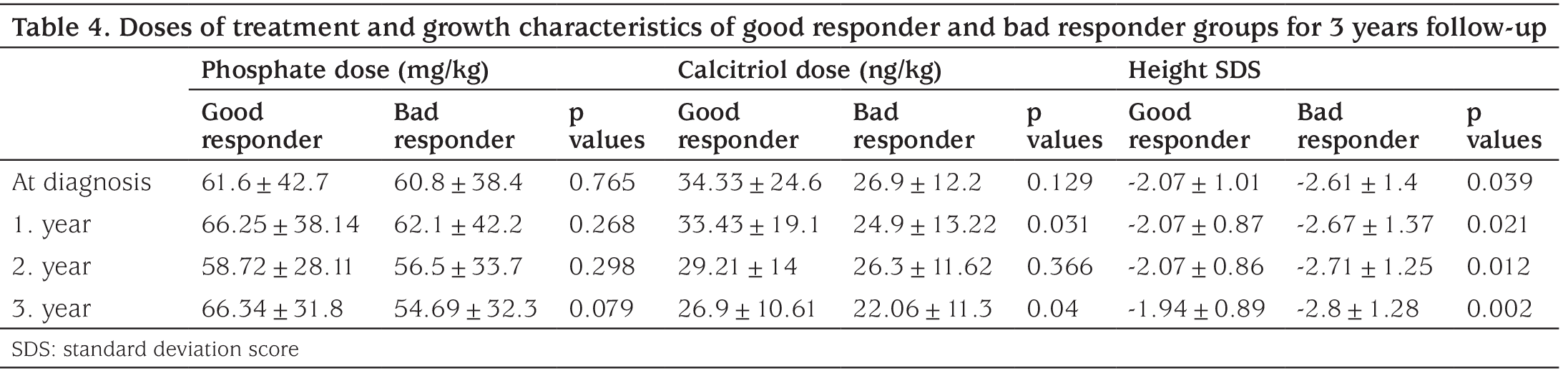 Table 4