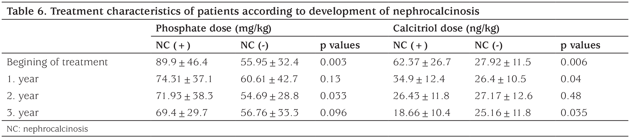 Table 6