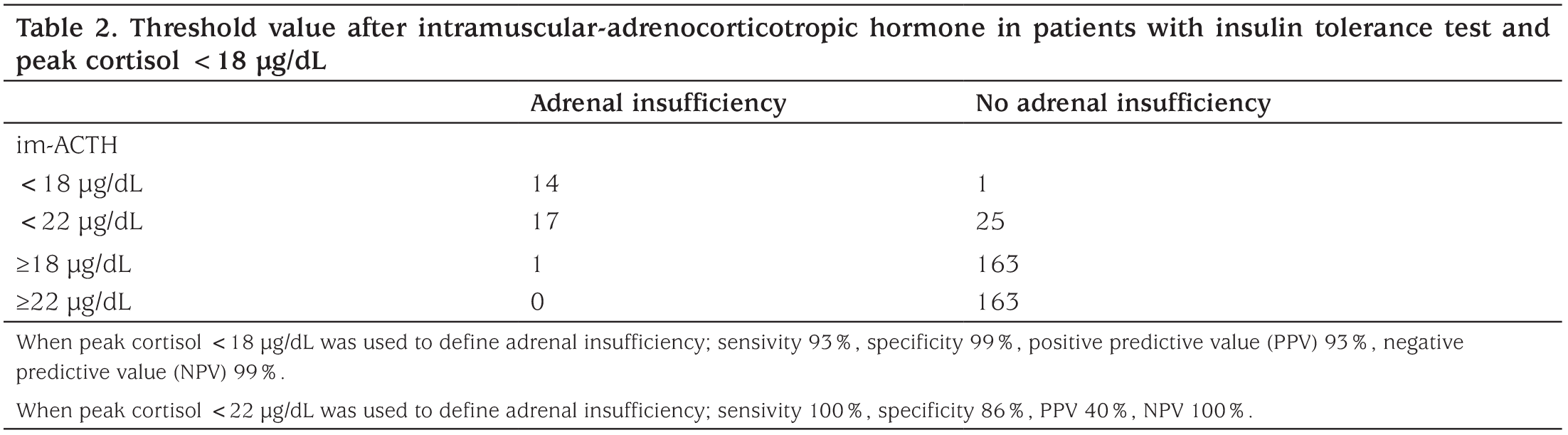 Table 2