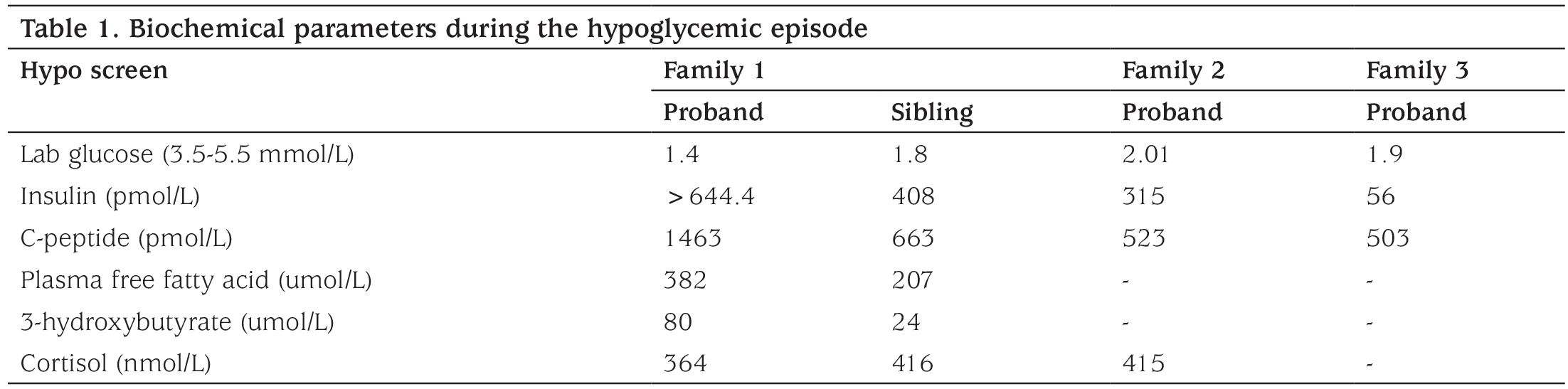 Table 1