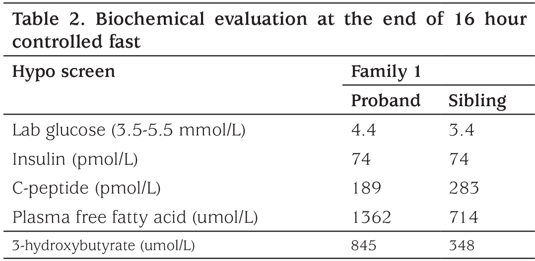 Table 2