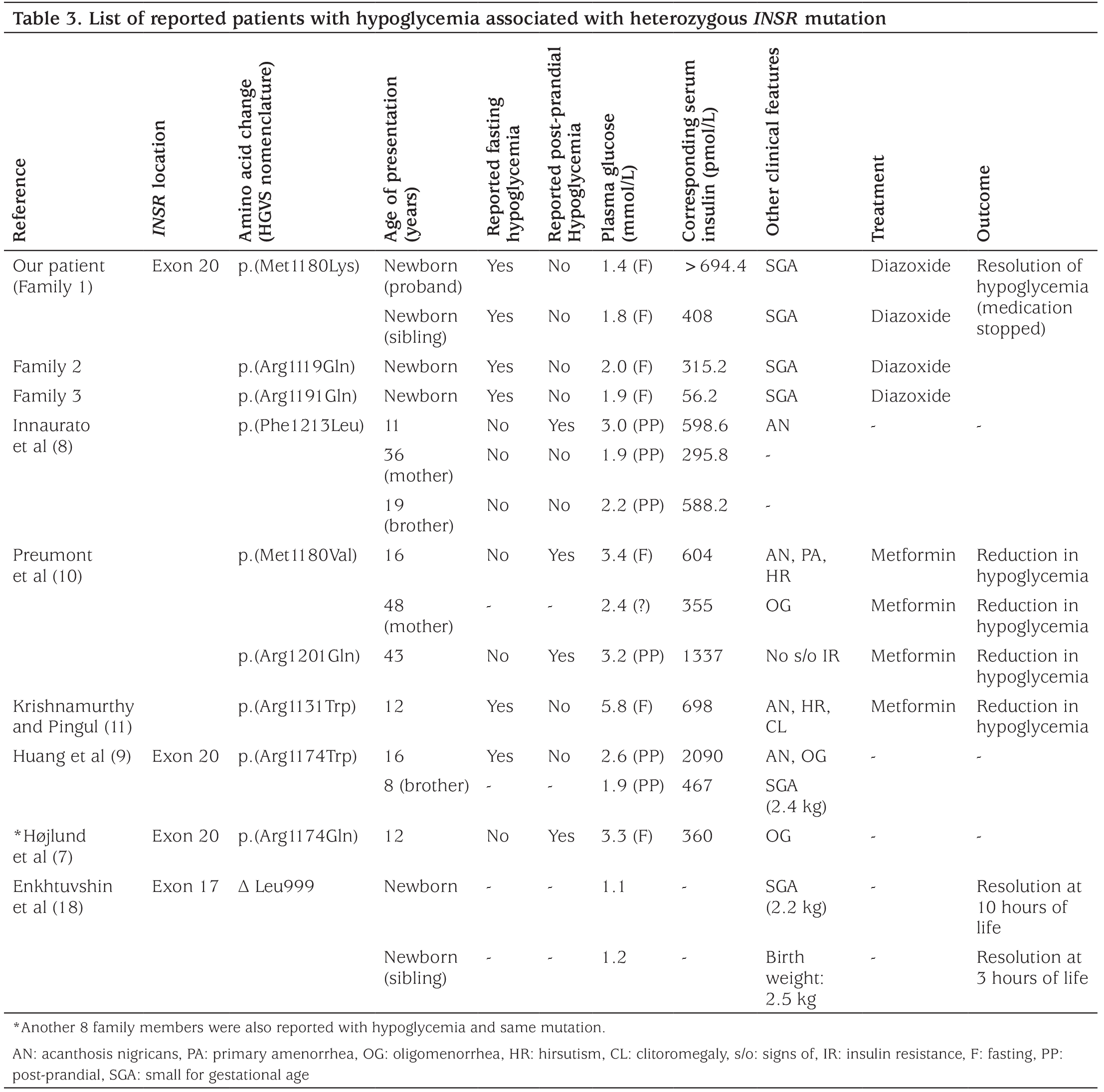 Table 3