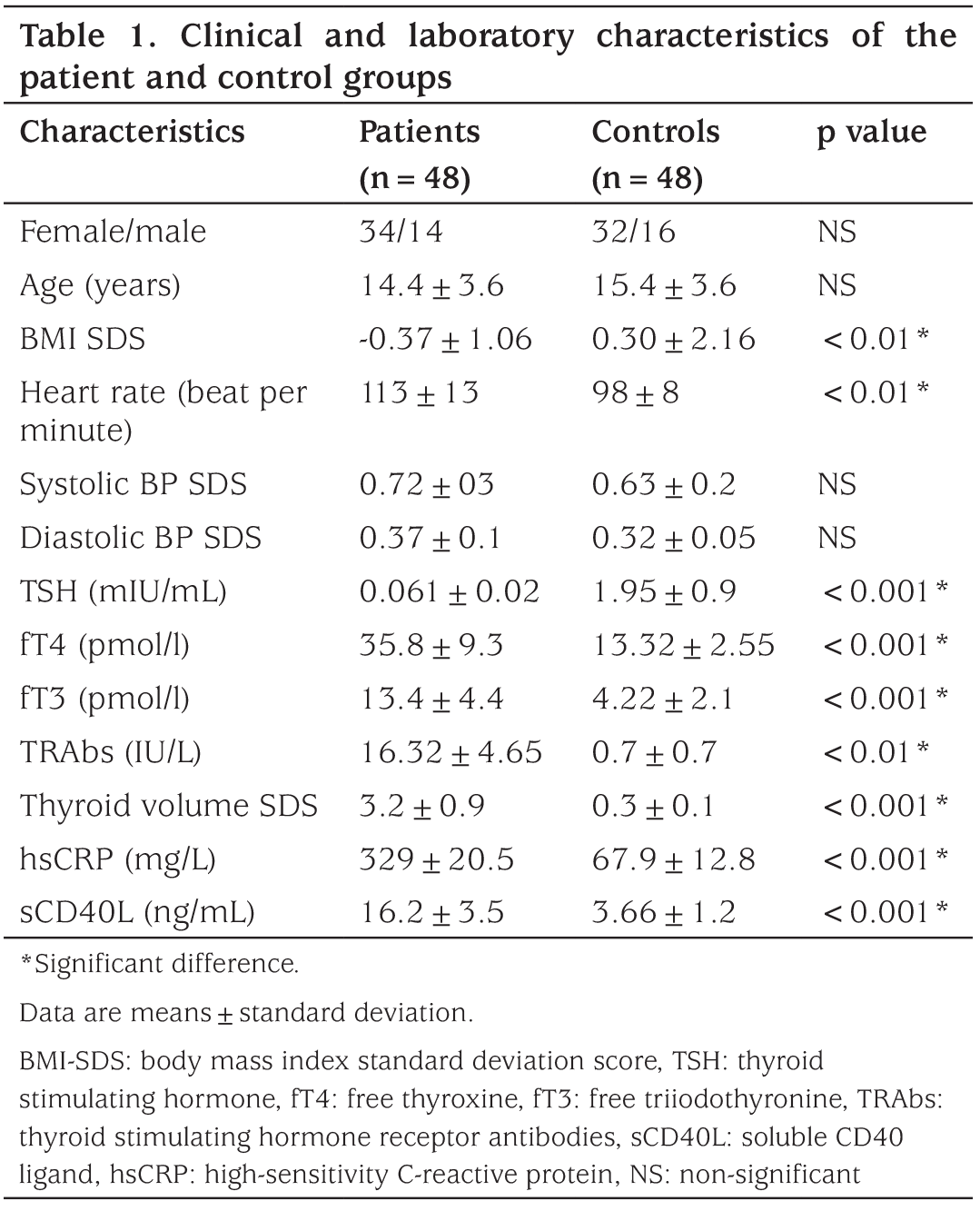 Table 1