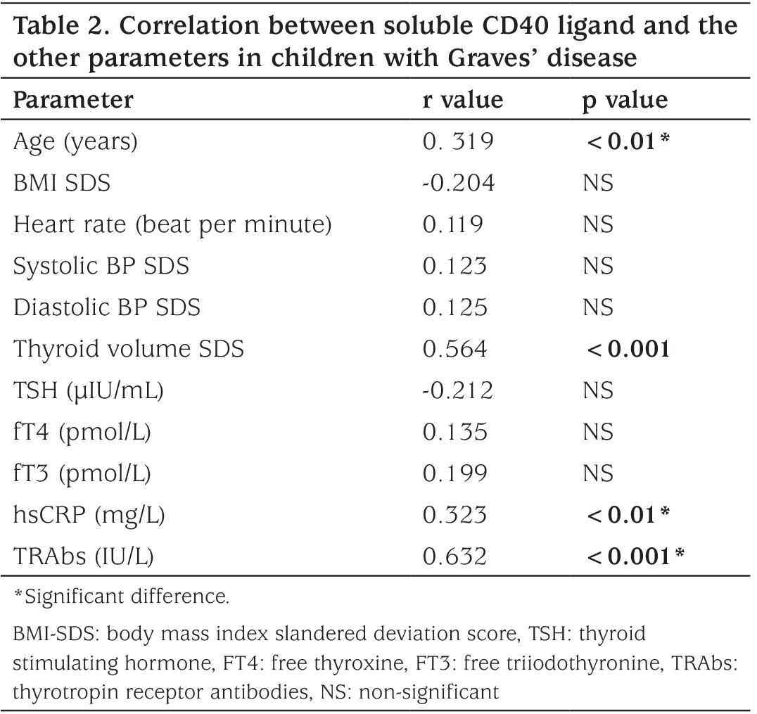 Table 2