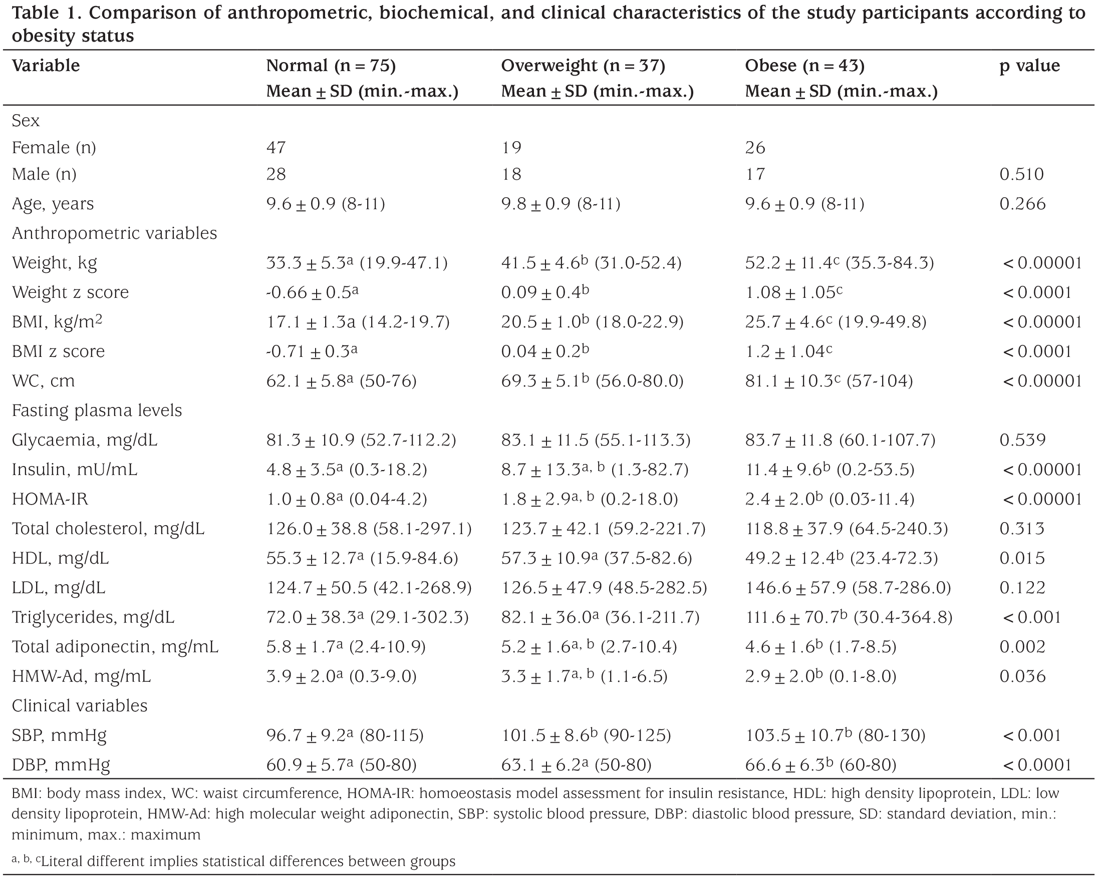 Table 1