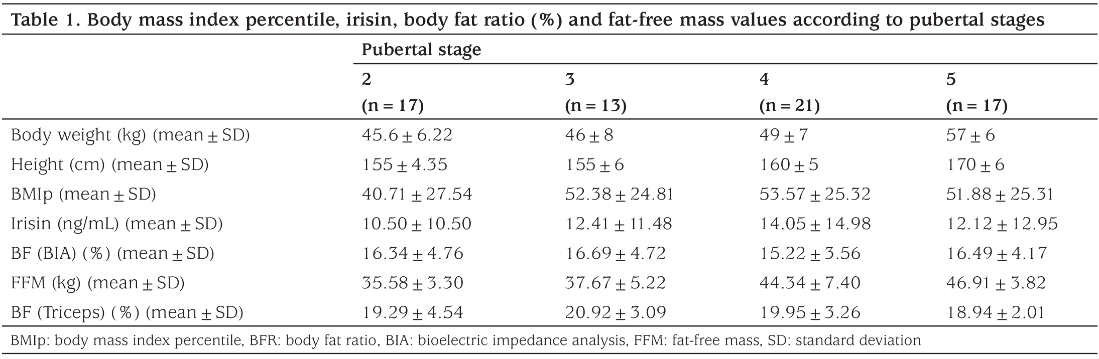 Table 1