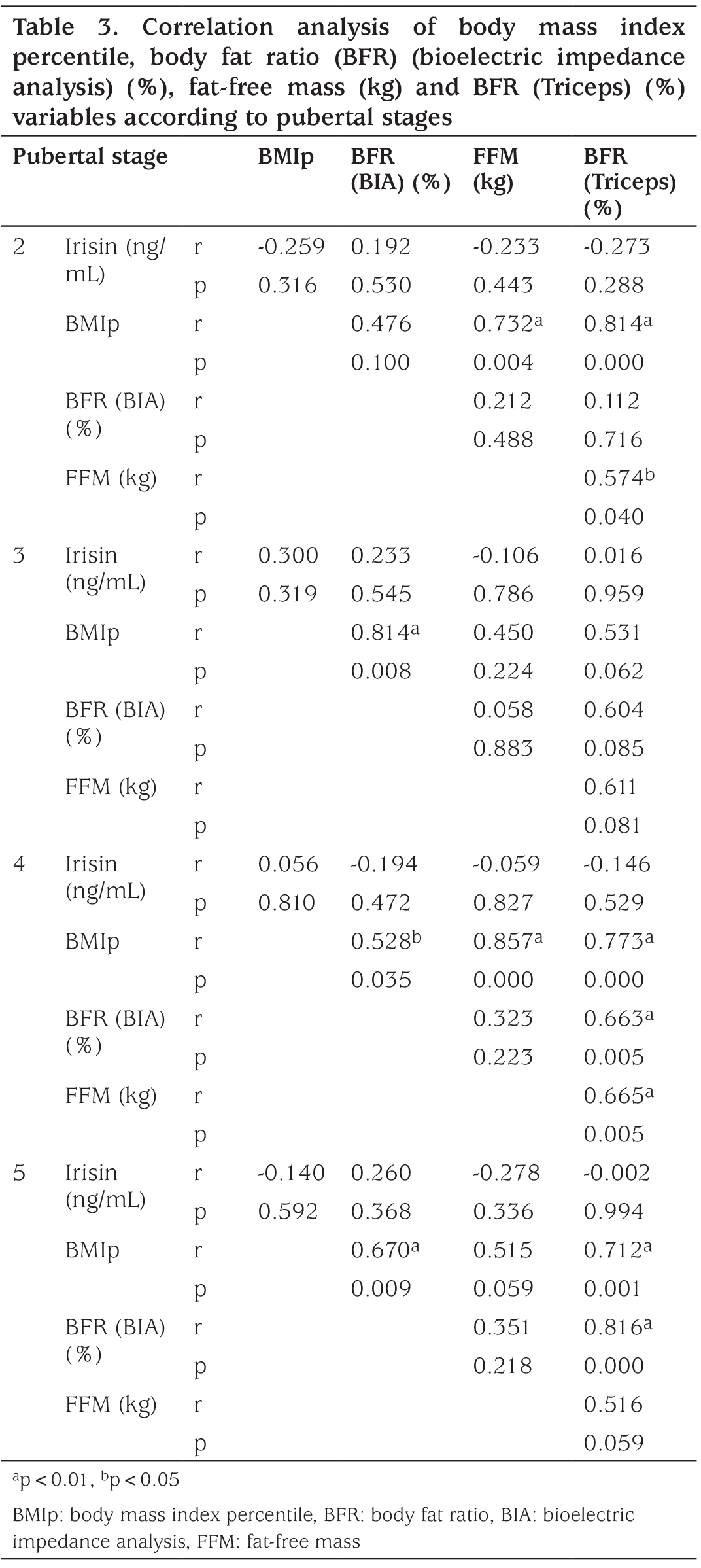 Table 3