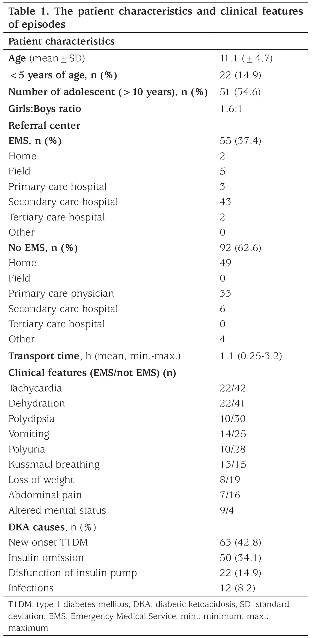 Table 1