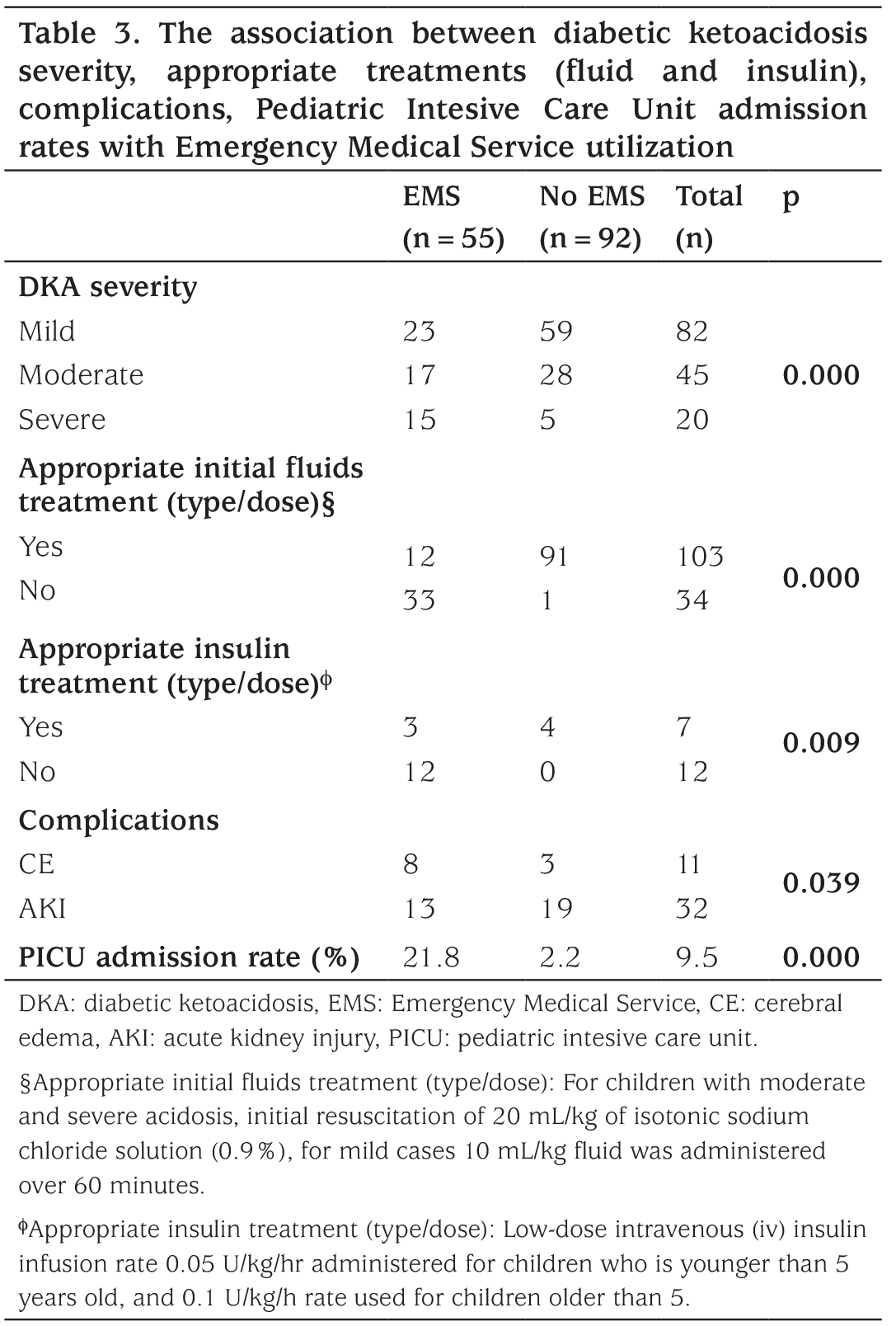 Table 3