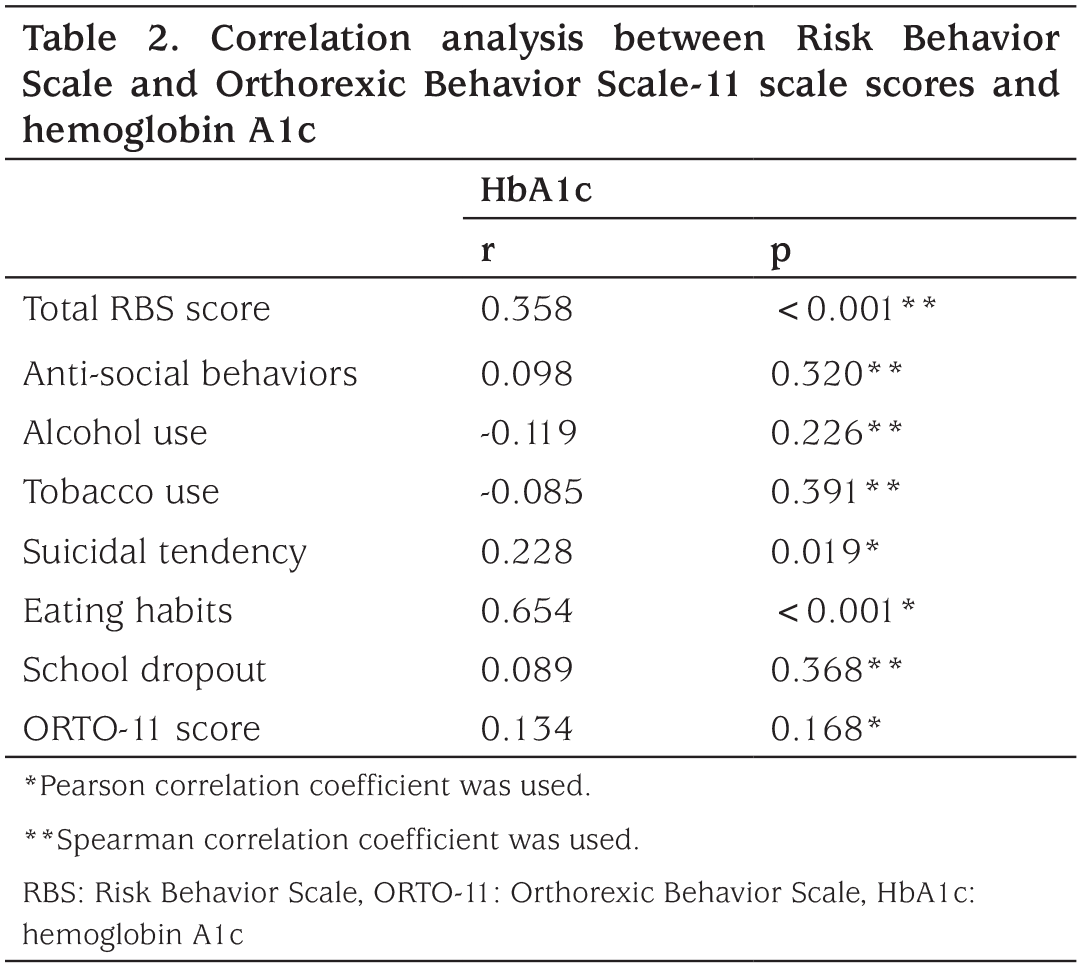Table 2