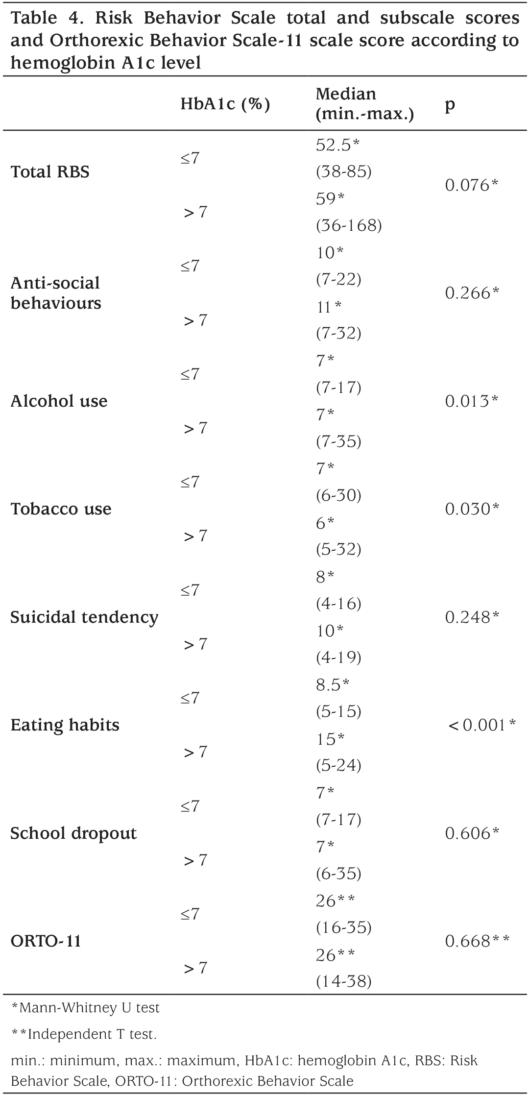 Table 4