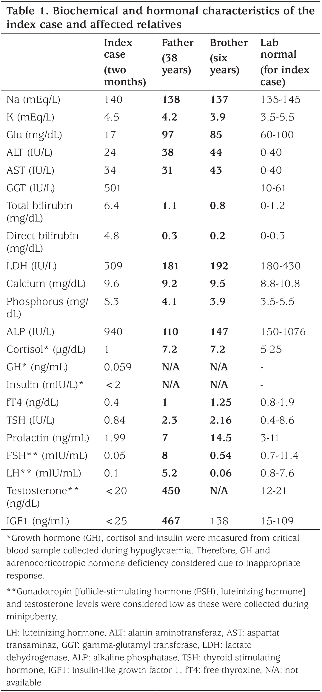 Table 1