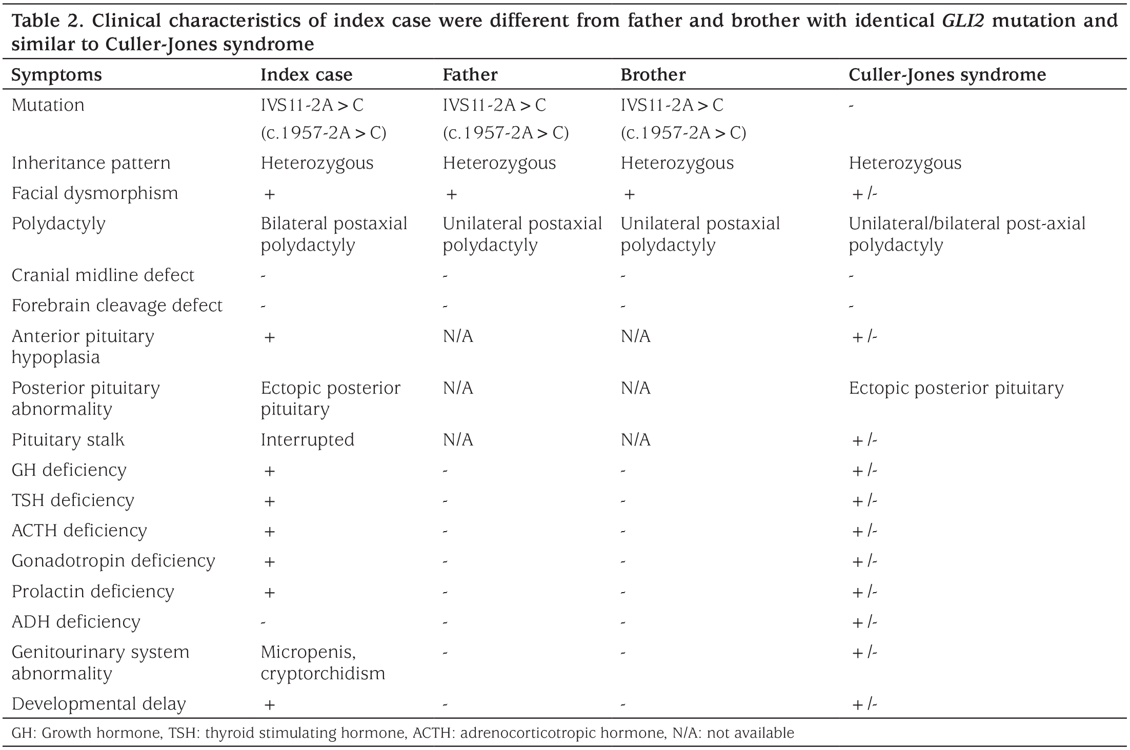 Table 2