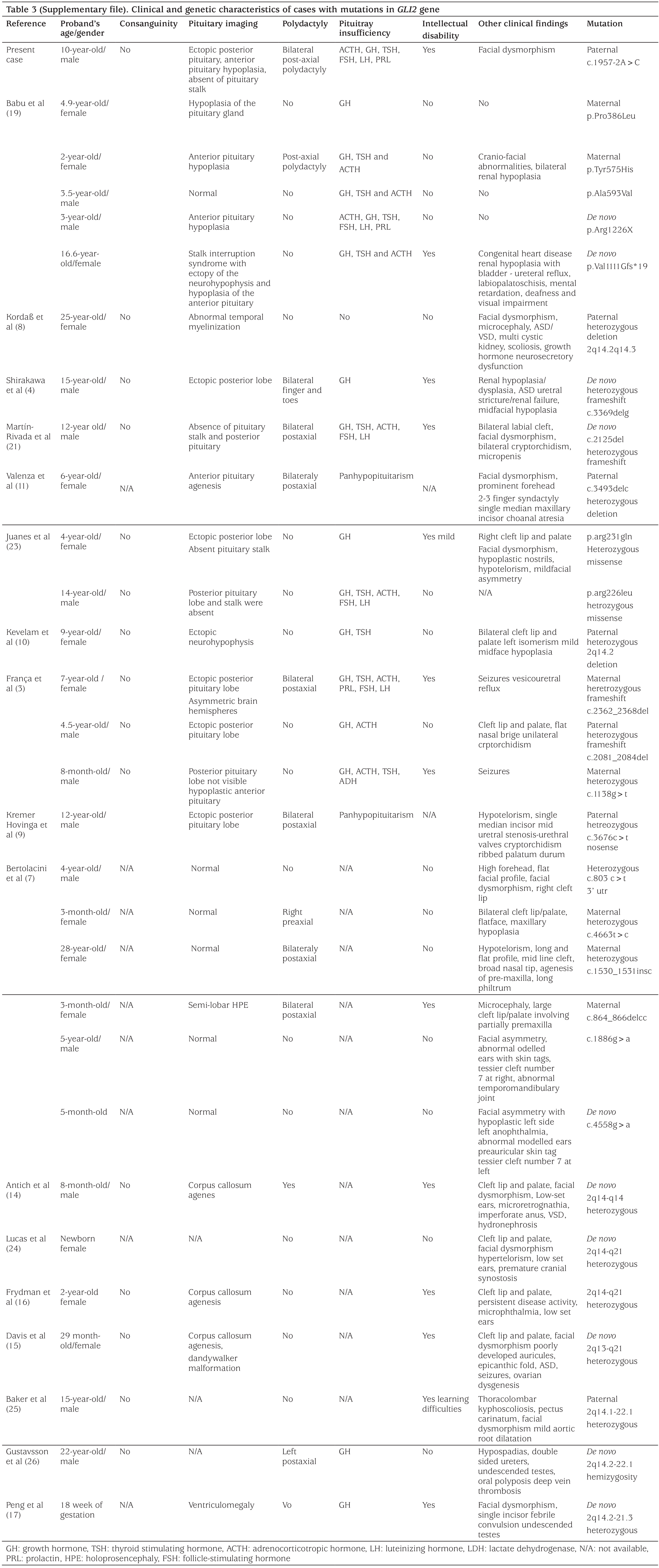 Table 3