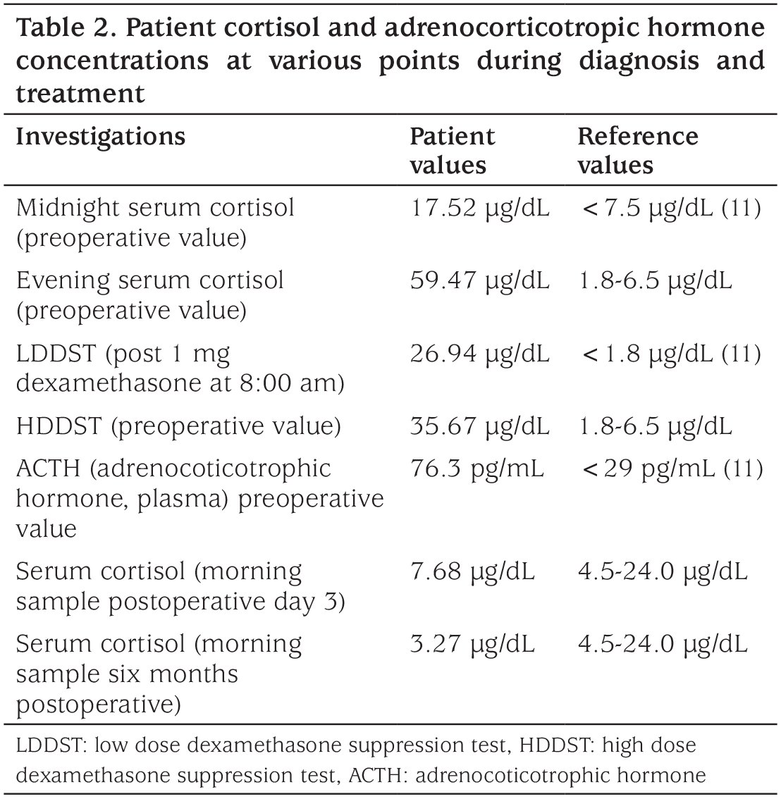 Table 2