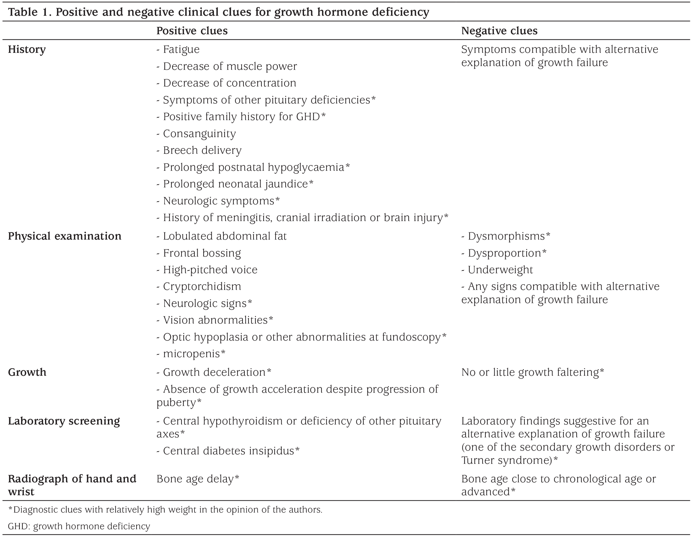 Table 1
