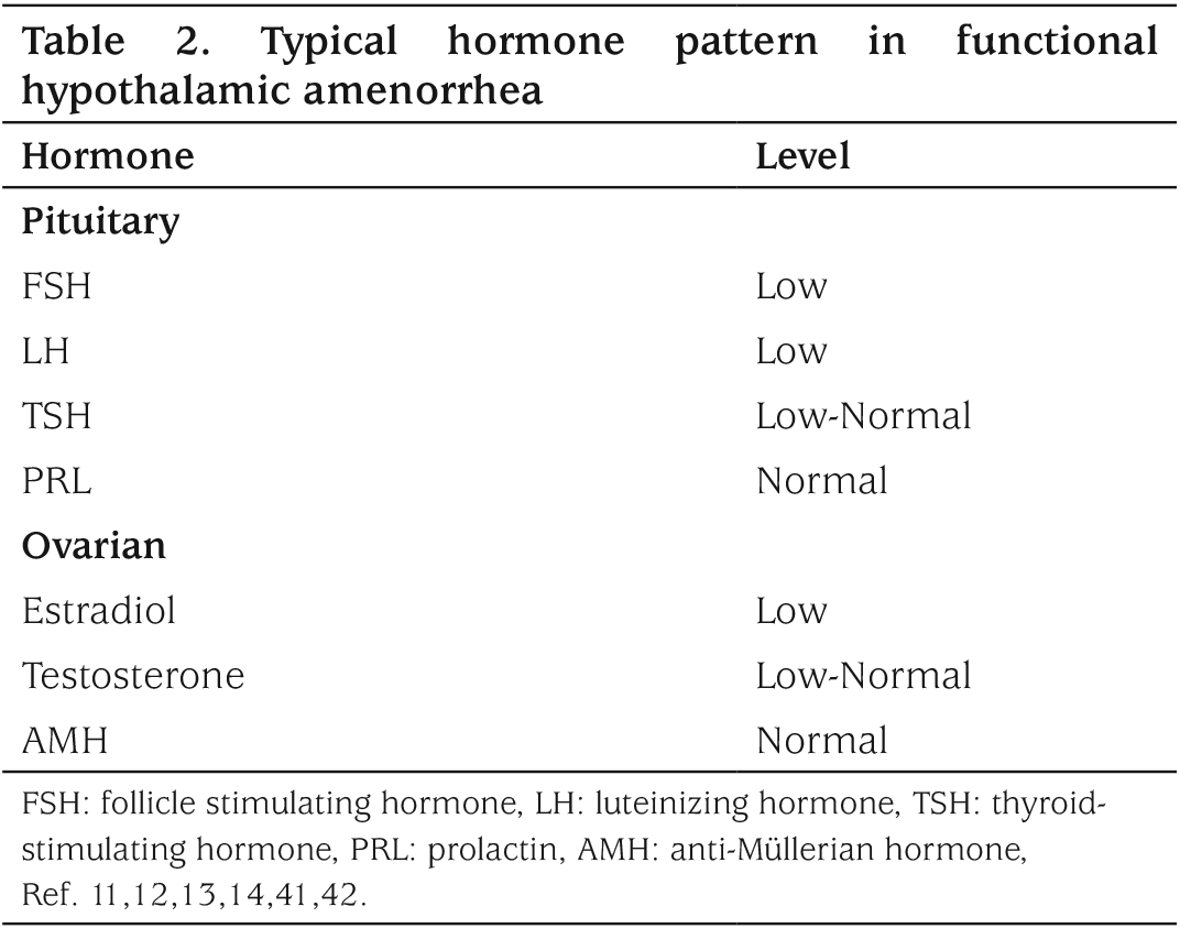 Table 2