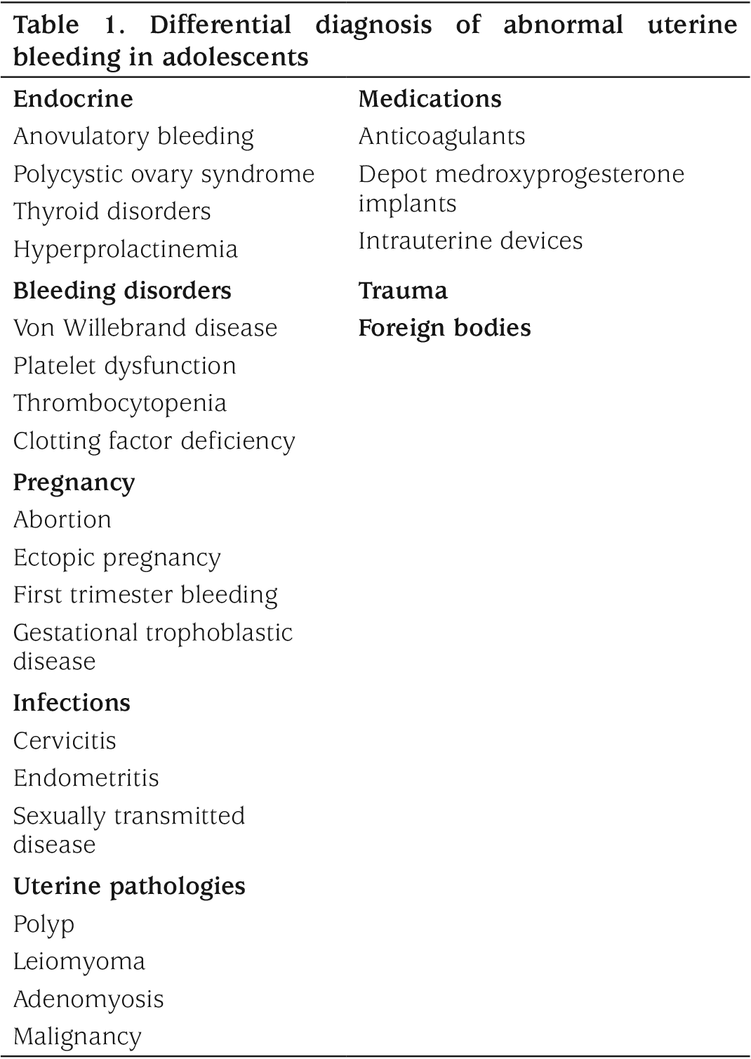 Table 1