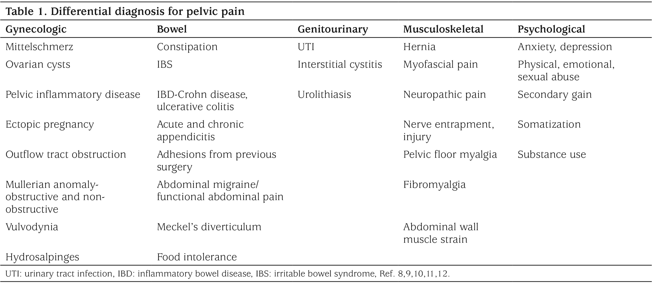 Table 1