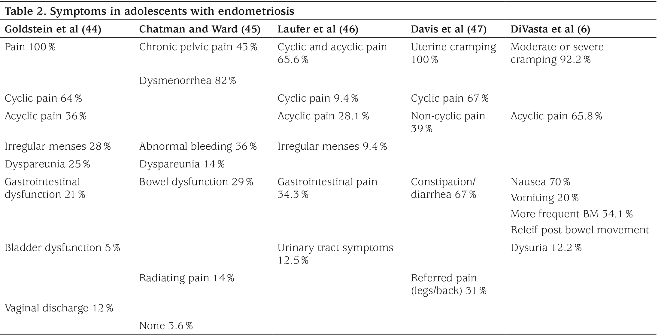 Table 2