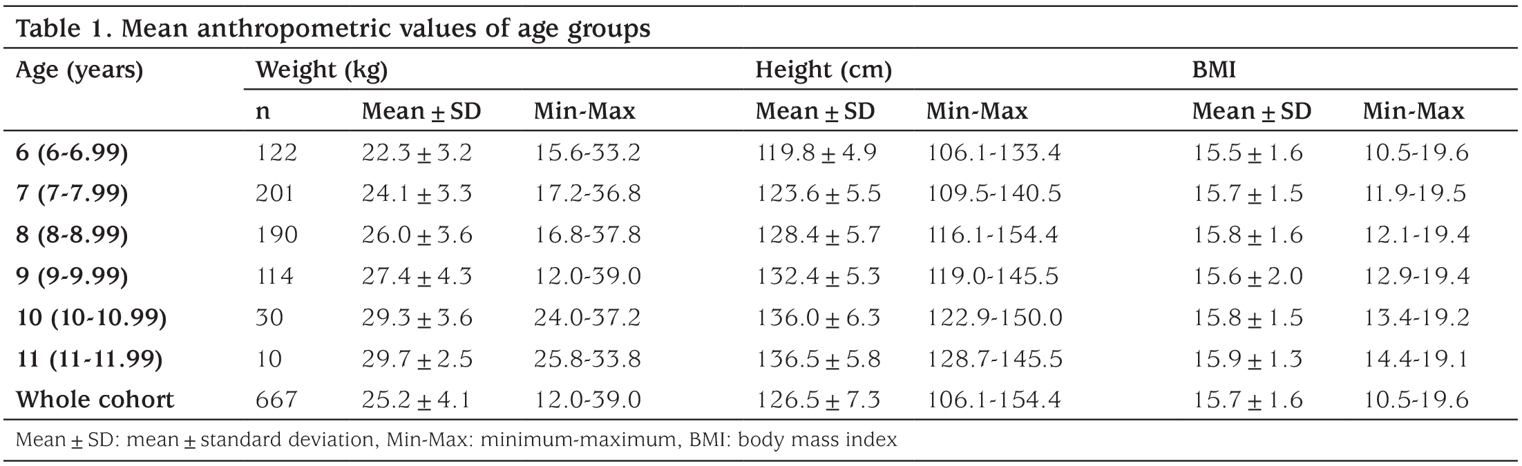 Table 1