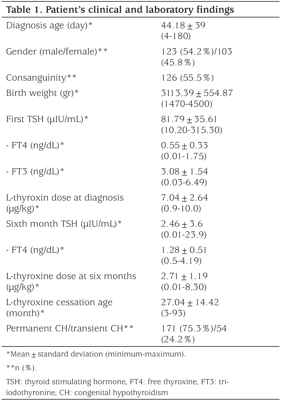 Table 1