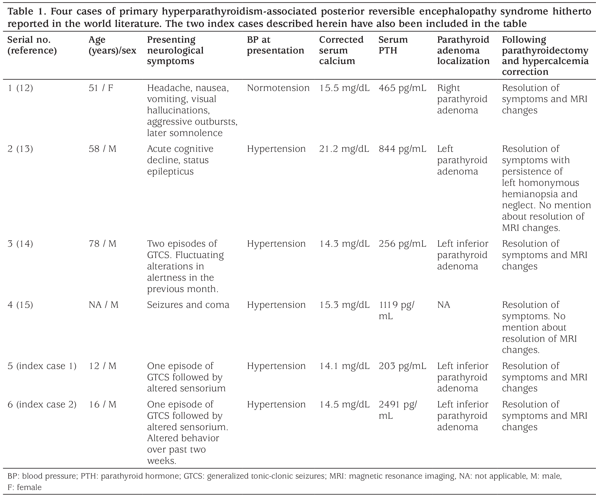 Table 1