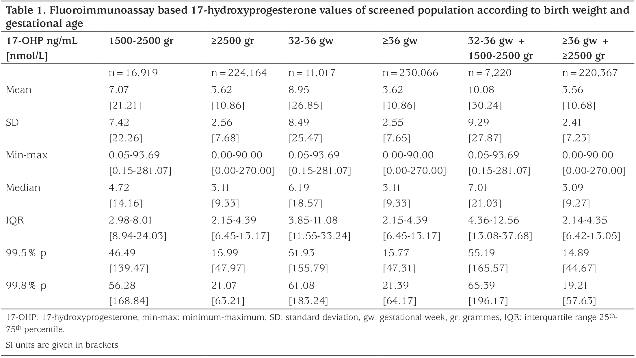Table 1