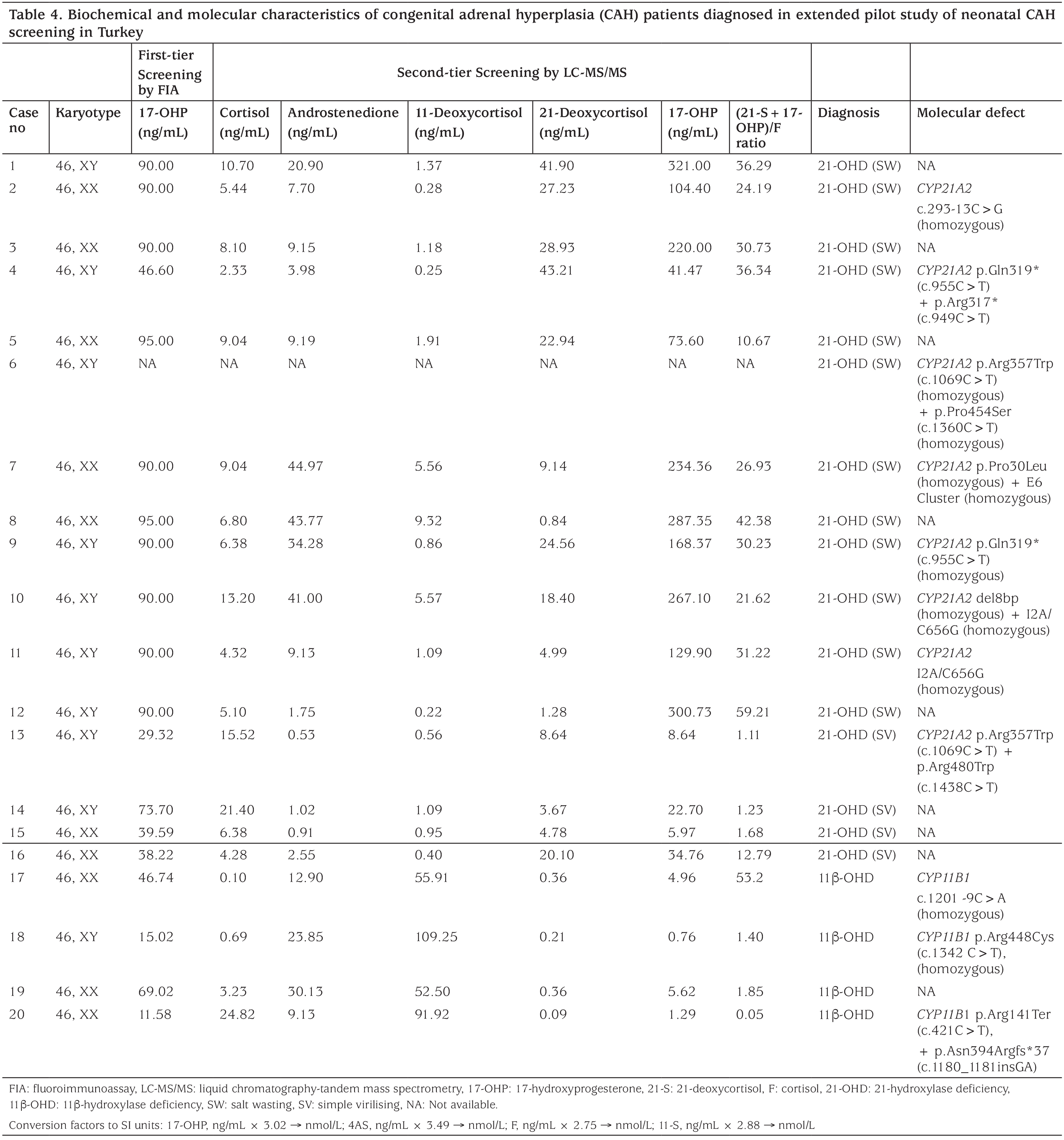 Table 4