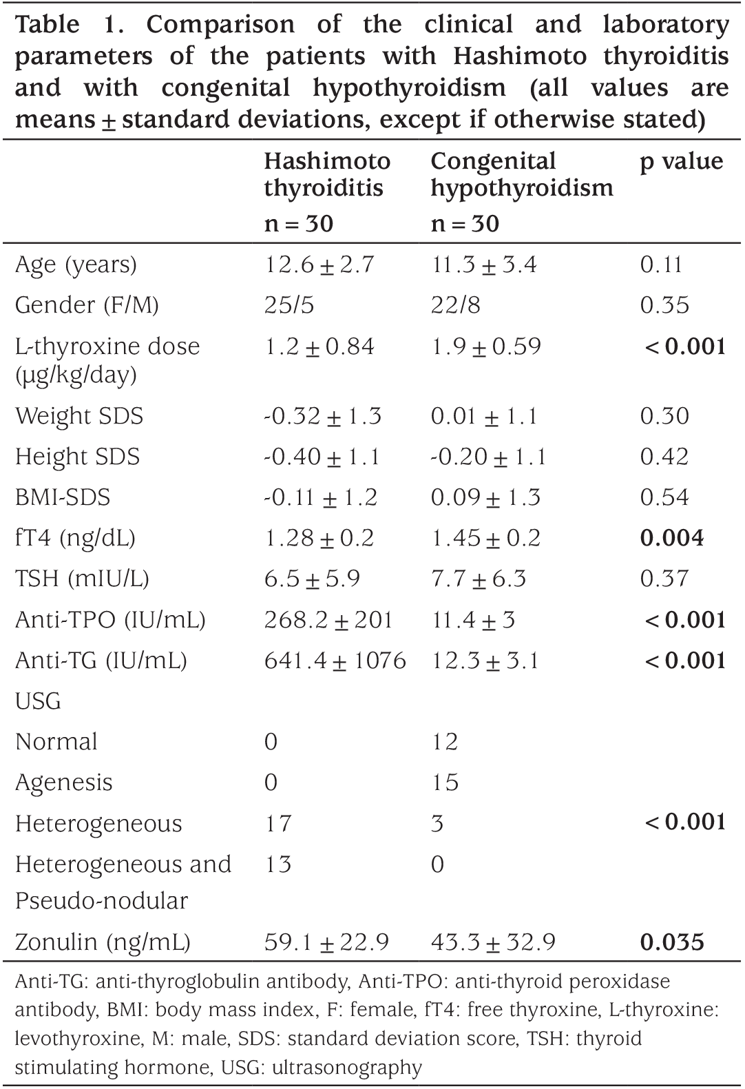 Table 1