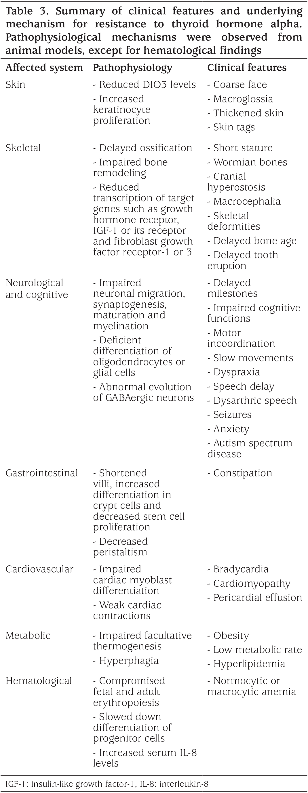 Table 3