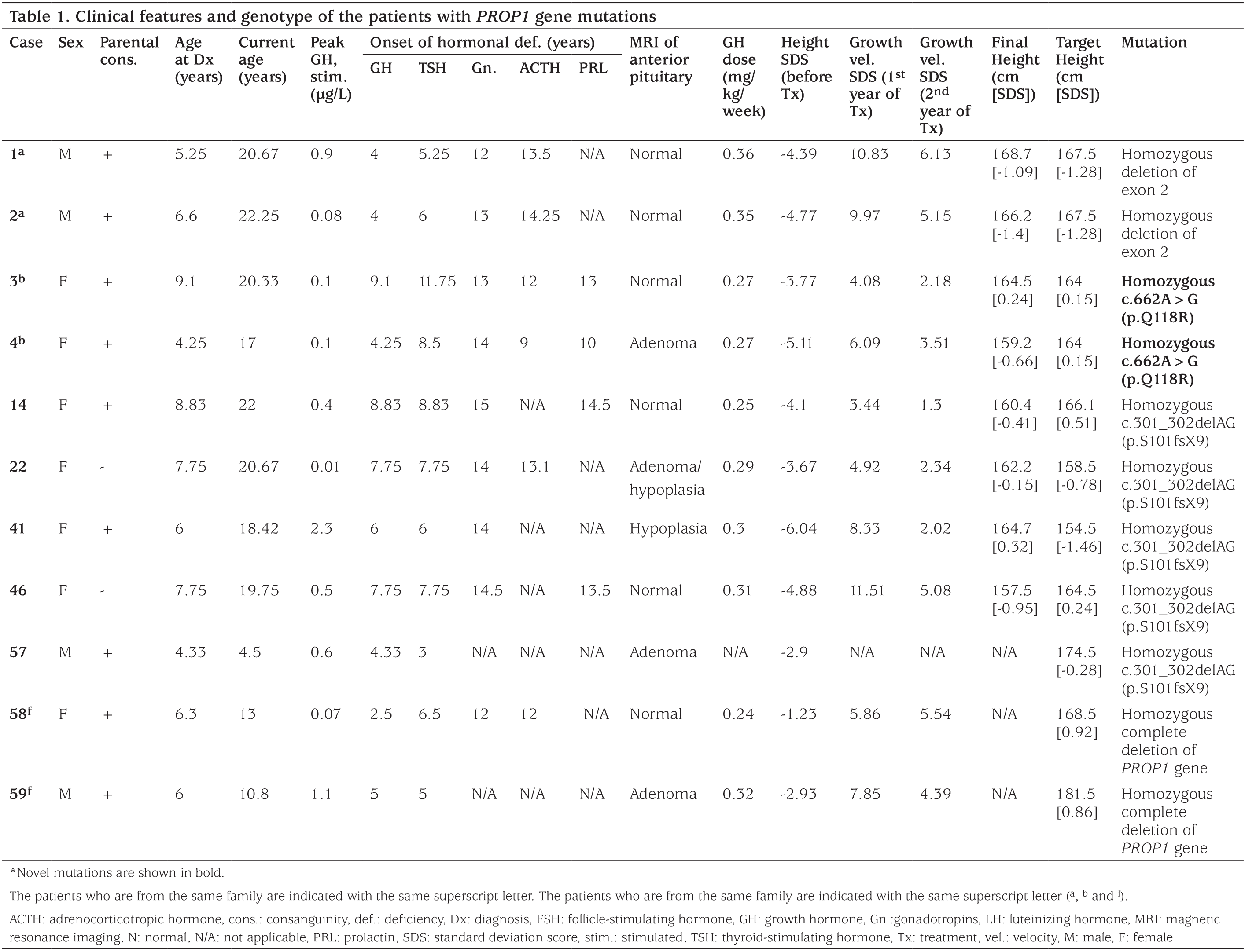 Table 1