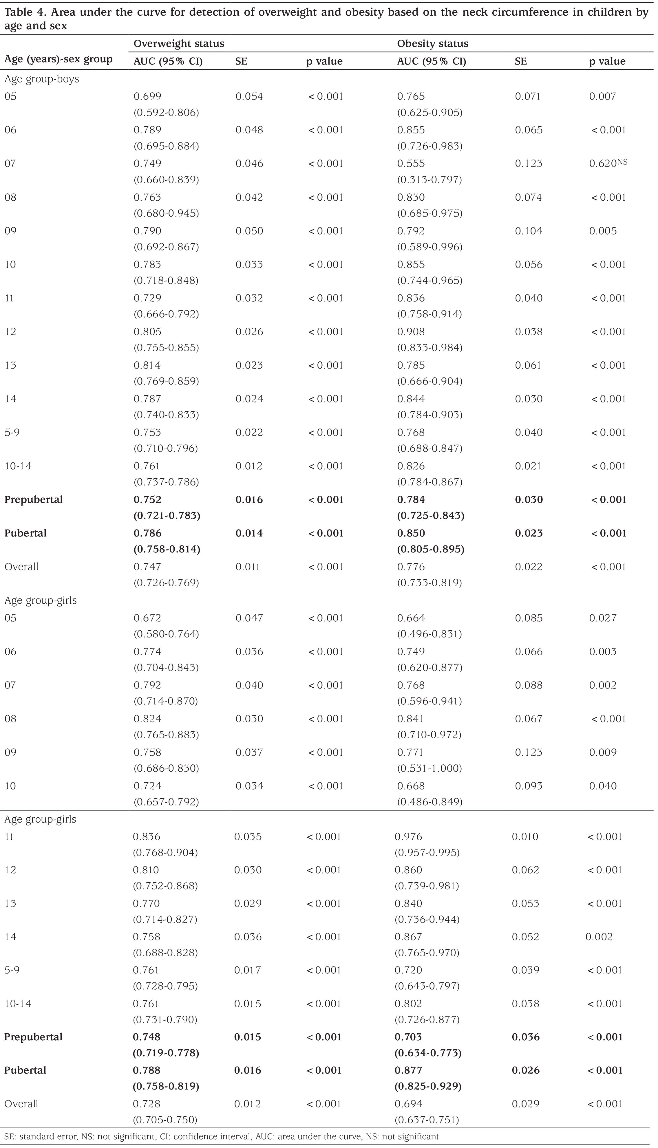 Table 4