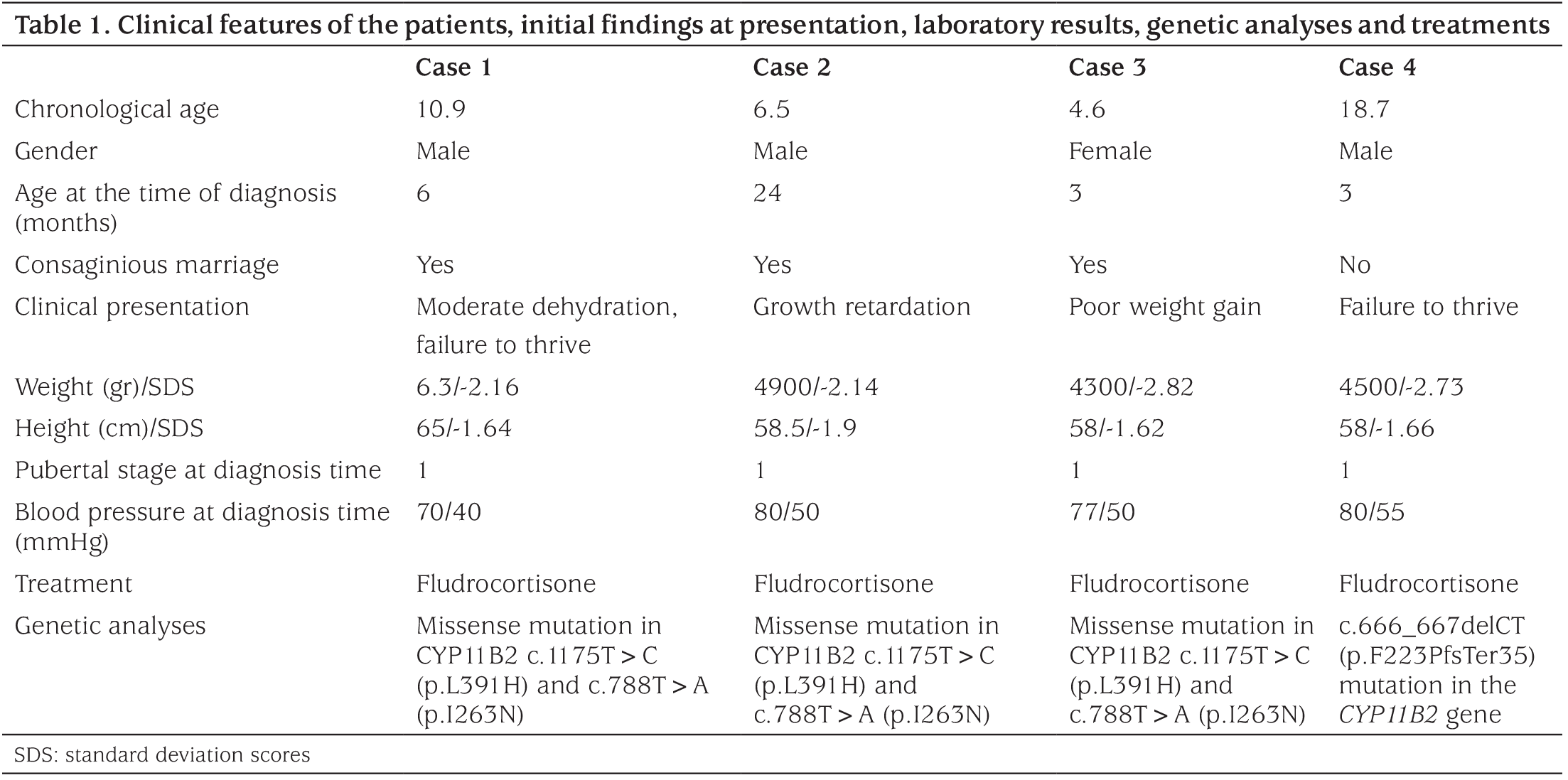 Table 1