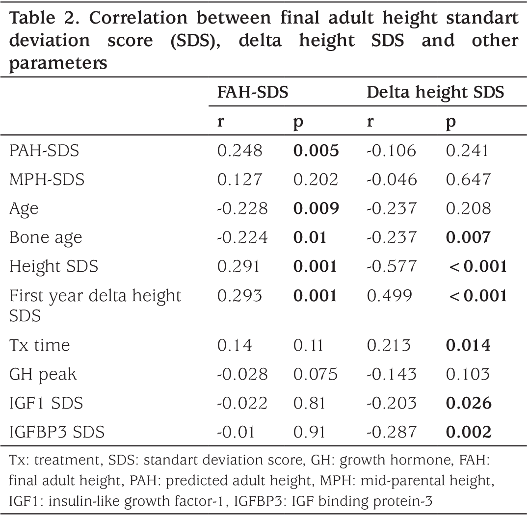 Table 2