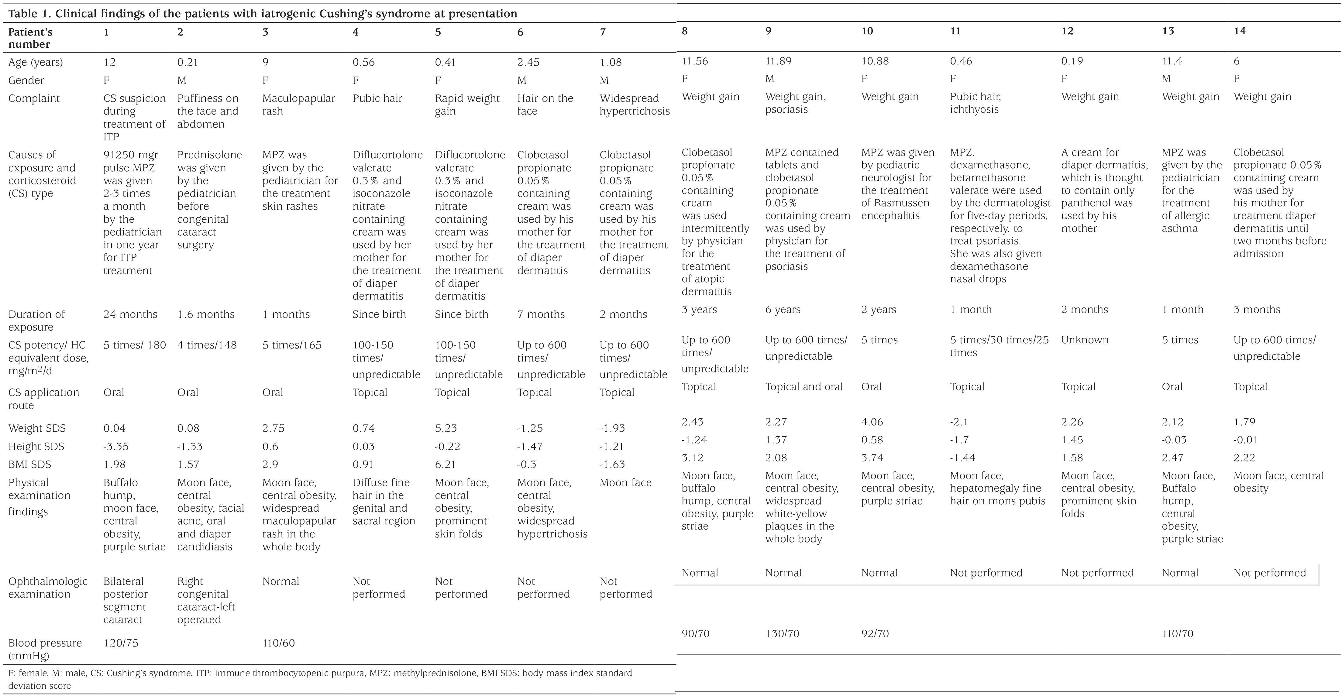 Table 1