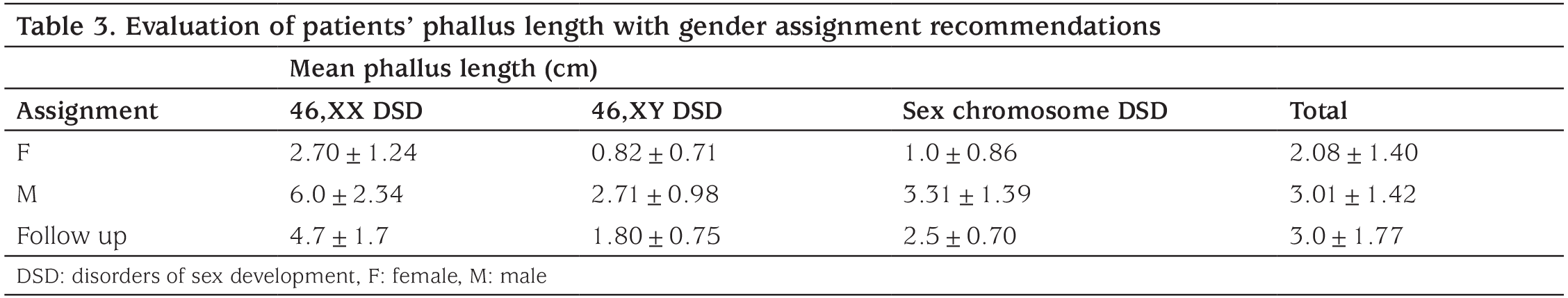 Table 3
