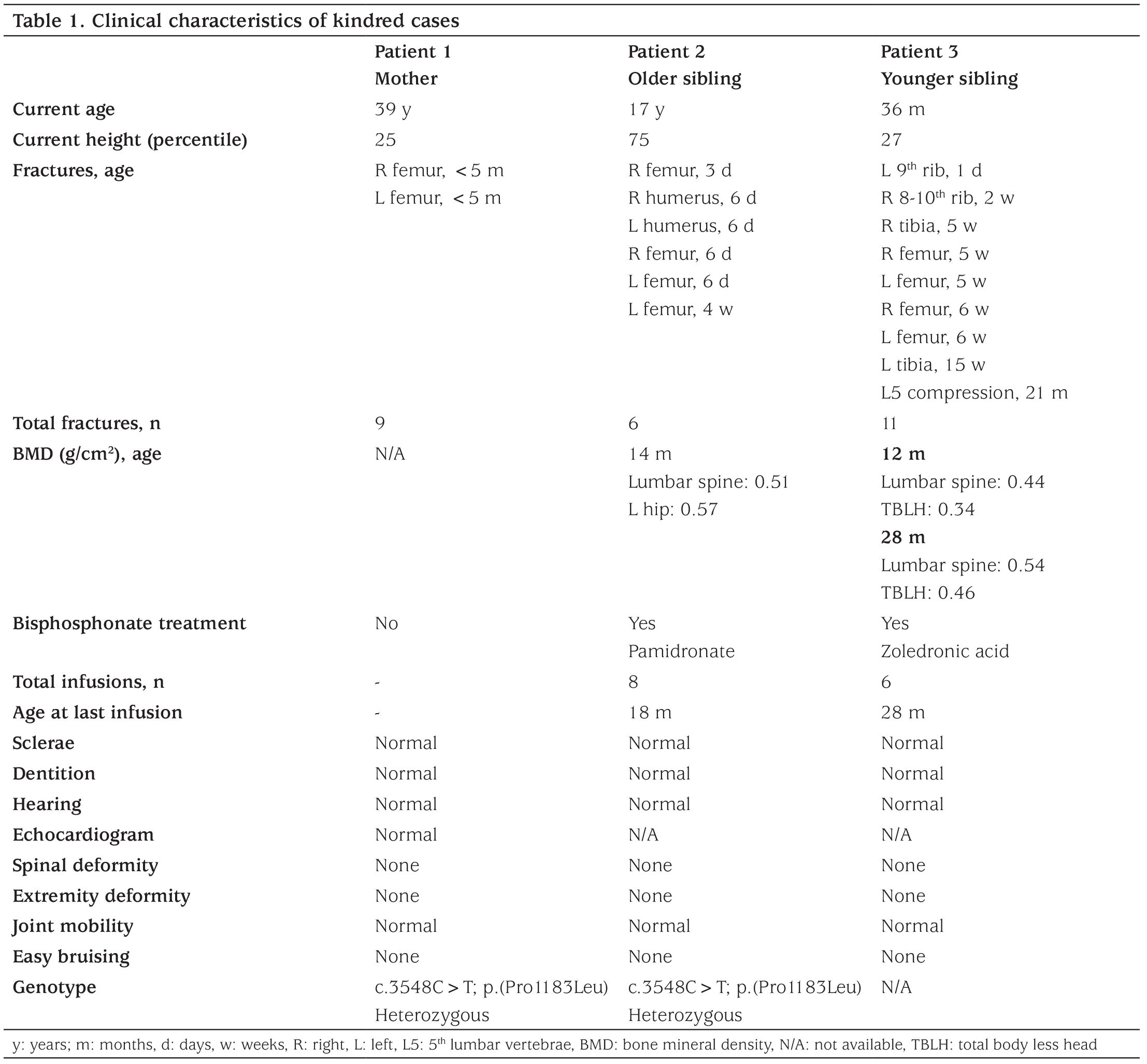 Table 1