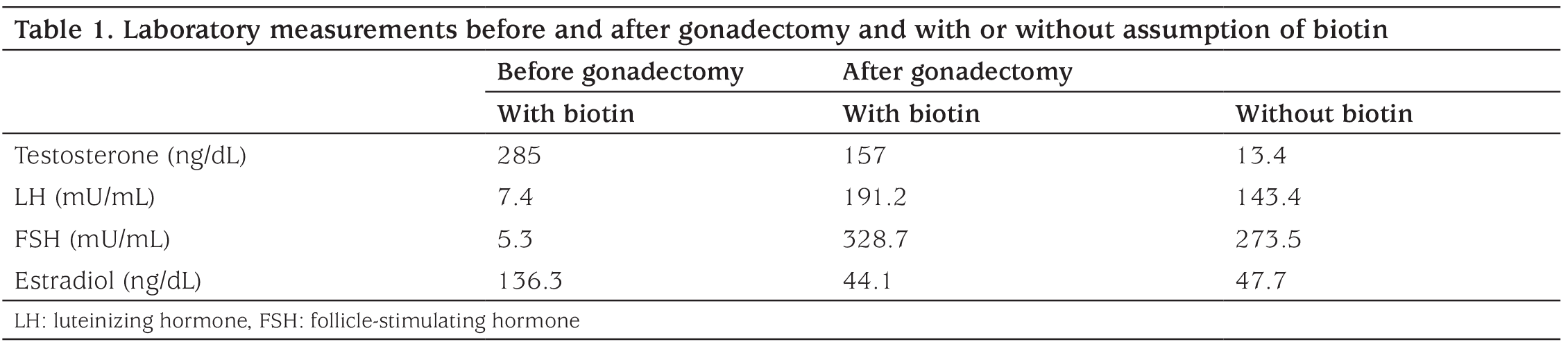 Table 1